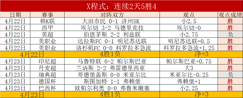 泰山,沧州雄狮,郭田雨双响,2026世界杯投注官网,世界杯投注,世界杯竞猜,足球投注,世界杯赛程,体育博彩,世界杯赔率,线上投注,世界杯投注平台,世界杯投注指南