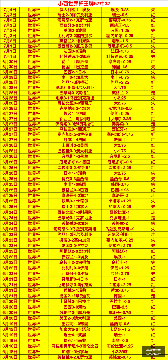 世界杯投注,官网世界杯,竞猜突发变,2026世界杯投注官网,世界杯投注,世界杯竞猜,足球投注,世界杯赛程,体育博彩,世界杯赔率,线上投注,世界杯投注平台,世界杯投注指南